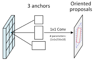 Oriented R-CNN