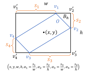 Gliding Vertex