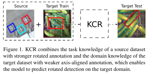 Knowledge Combination to Learning Rotated Detection Without Rotated Annotation