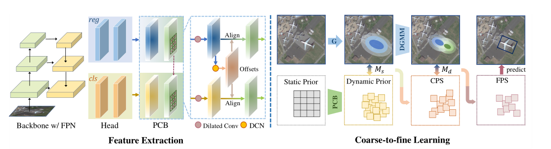 Dynamic Coarse-to-Fine Learning for Oriented Tiny Object Detection